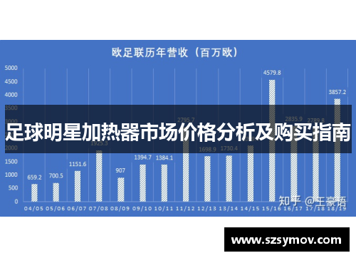 足球明星加热器市场价格分析及购买指南